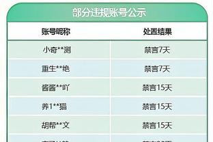 负作用！波蒂斯12中4&三分4中0得到8分5板4犯规1T 正负值-21