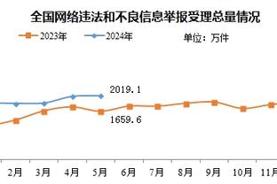 勇士发布水花追日特别版海报：NBA历史同队第二长三人组！